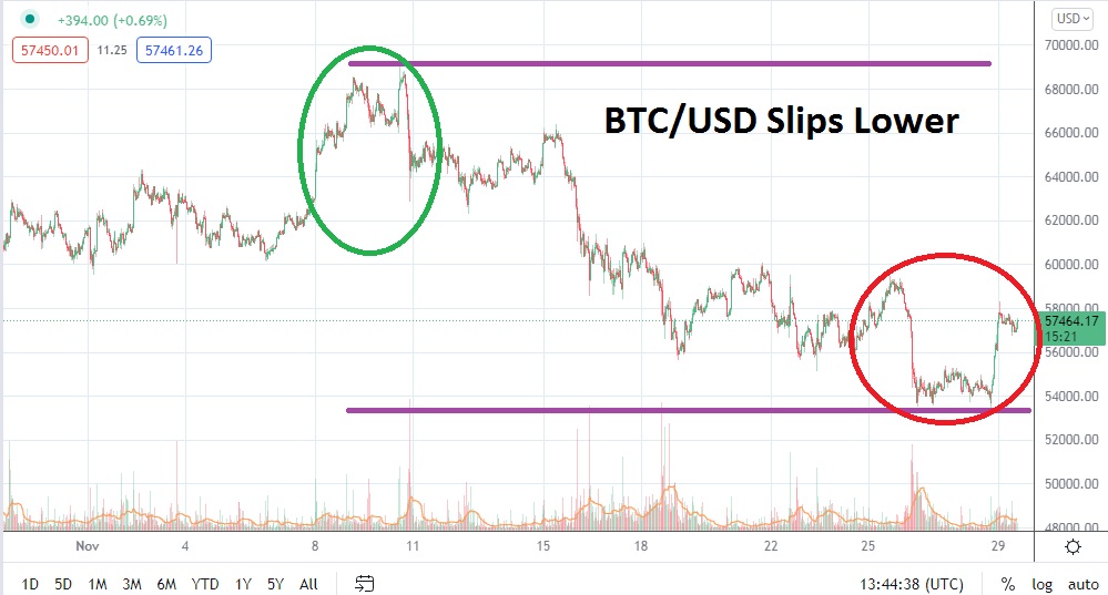 Pronóstico Mensual de BTC/USD Para Diciembre 
